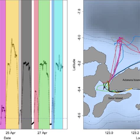 Image result for GPS Jumps Remove Algorithm User Tracking