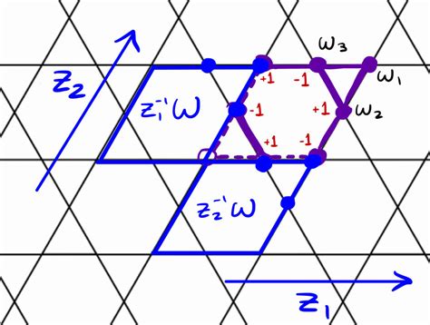 Image result for Eigenfunction