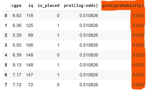Image result for Gradient Boosting Algorithm Sales Report