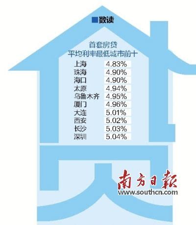 居全国首位！南宁今年2月首套房贷平均利率为6.02%|南国早报网-广西主流都市新闻门户