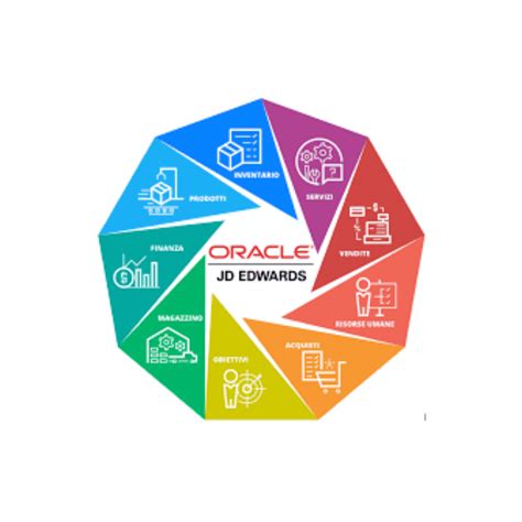 Image result for Jde Software Tutorial