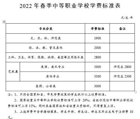 2020上海公办中小学收费标准一览！部分收费家长可自愿选择 - 知乎