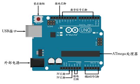 Arduino教程-开篇 - Arduino