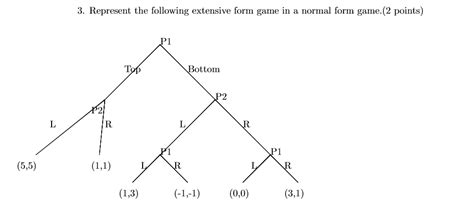 Extensive Form Game Normal Form 的图像结果