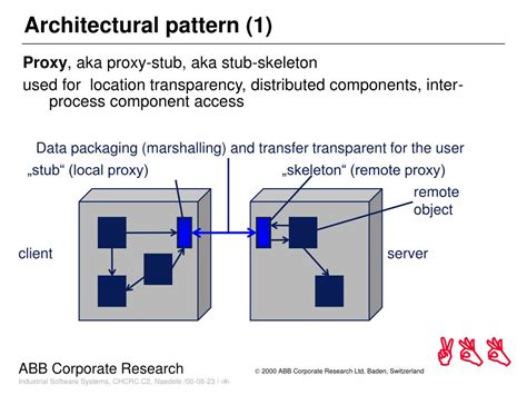 Image result for Software Component Tutorial