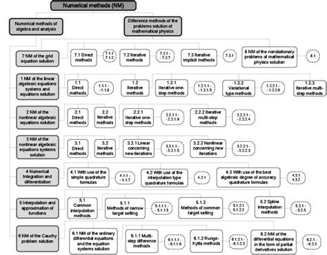 Image result for Numerical Systematics