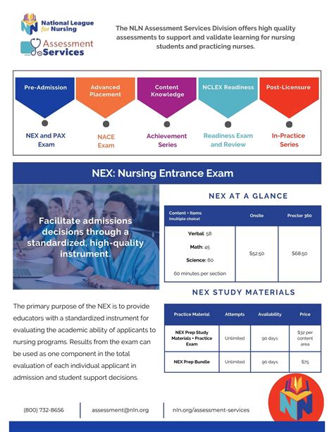 Nln Nex Exam