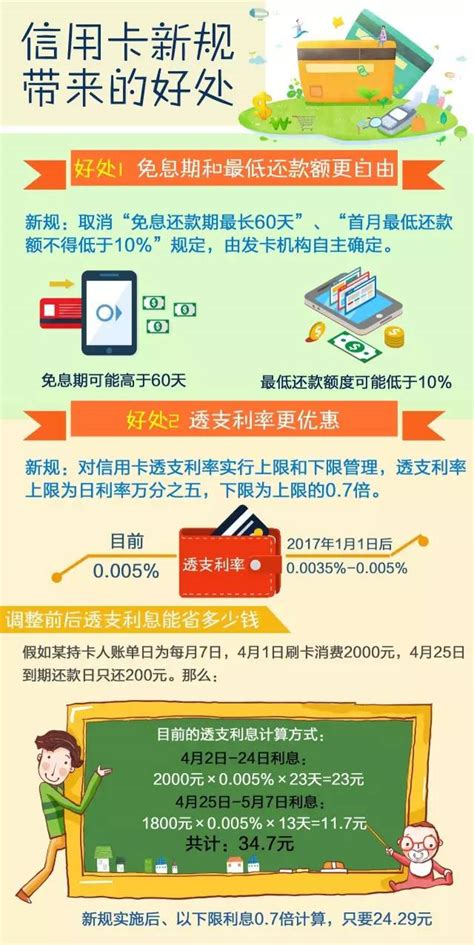 今后申请信用卡必看这6点附2017信用卡新规原文__财经头条