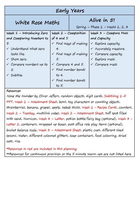 White Rose Maths Lessons 的图像结果