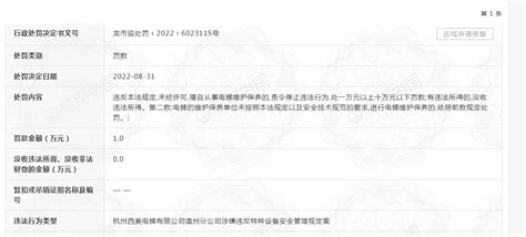 杭州西奥电梯温州分公司被市场监管部门罚款1万元-中国质量新闻网