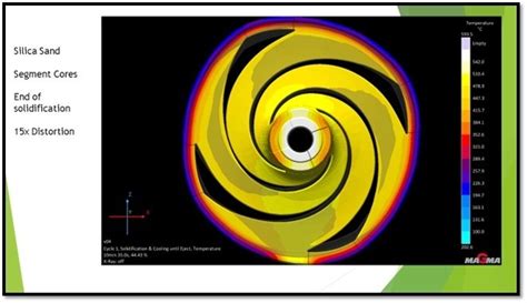 Achieving Superior Casting Precision with Advanced Simulation and ...