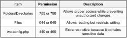 WordPress Folder Structure - WordPress Development with Bootstrap The ...