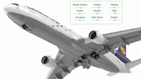 McDonnell Douglas MD11 Tri Jet Airliner Lufthansa Cargo Rigged 3D Model ...