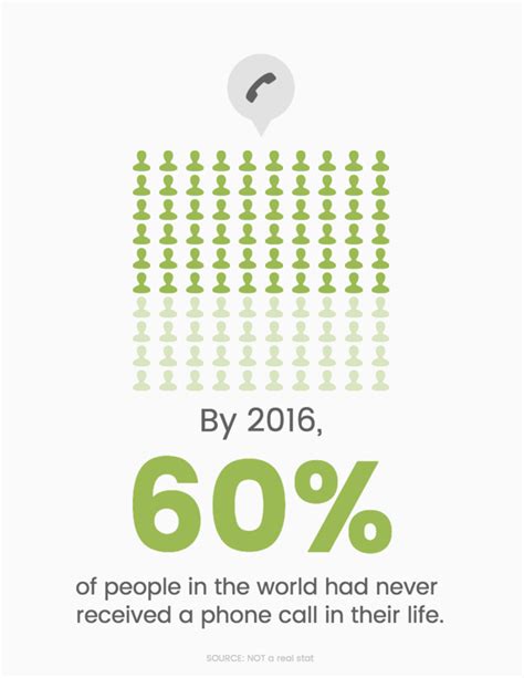 Image result for Statistical Infographic Examples