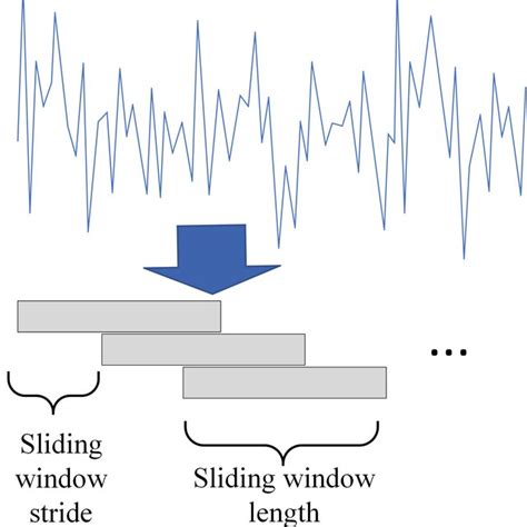 Image result for Sliding Window Tutorial