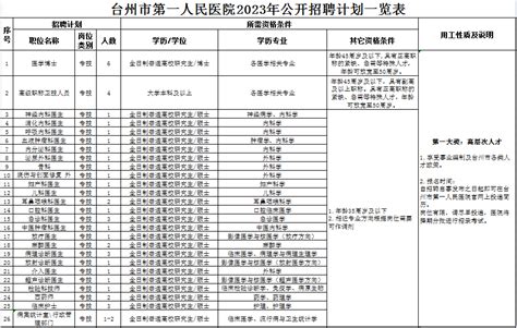 关于《台州市城市排水防涝综合规划（2020-2035）》批前公示