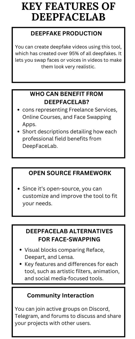 Image result for Deepfacelab Tutorial