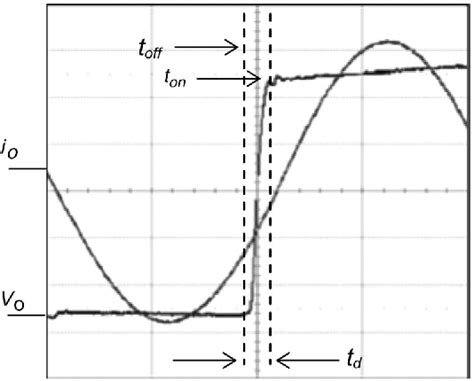 Pulse Density Modulation 的图像结果