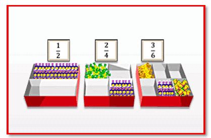 NCERT Chapter Notes - 2 Multiplication and Division on Fraction, Maths ...