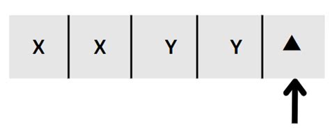 Turing Machine in Toc Complete 的图像结果