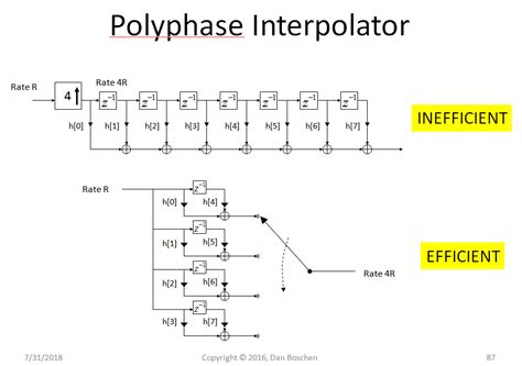 Image result for Better Explained Polyphase Filter