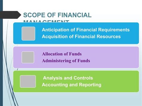 Image result for Financial Management Basics