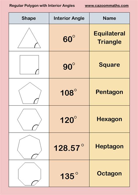 Angle Of Hexagon