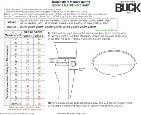 Body Belt Sizing Chart | Buckingham – Instructions & Warnings