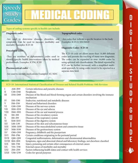 Image result for Medical Coding Study Guide