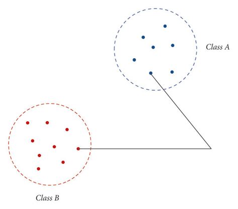 Image result for Vector Cosine Formula