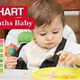 Image result for Feeding Chart for 6 Month Old Baby