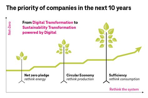 Are We Smart Enough To Be Sustainable?