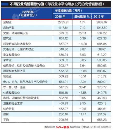 上市公司为什么要查高管银行流水—什么情况下司法人员才会去查询他人银行卡流水-股识吧