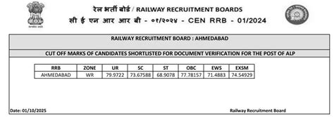 RRB ALP CBAT Cut Off 2025 Out, Check Zone Wise Marks for SC, ST, OBC ...