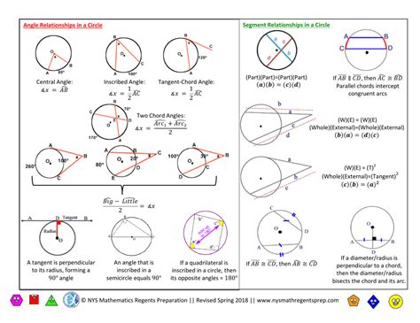 Image result for Geometry Regents Grading Chart