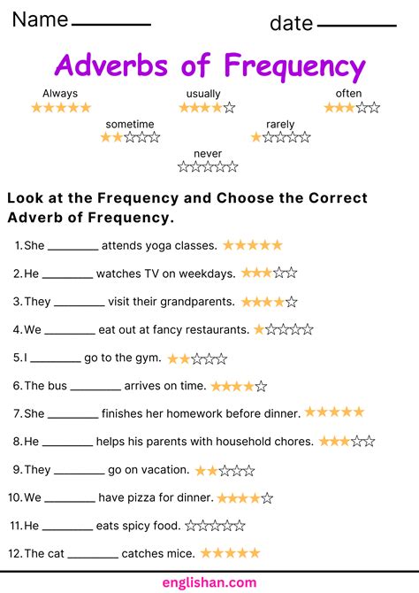 Adverbs of Frequency Worksheets and Exercises with Answers | Adverbs ...