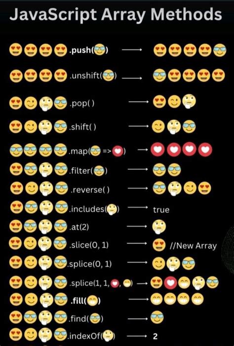 JavaScript Arrays Methods Yahoo! Baba 的图像结果