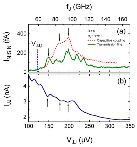 Detection of On-Chip Generated Weak Microwave Radiation Using ...