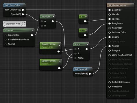 Image result for Creating a Master Material Unreal Tutorials