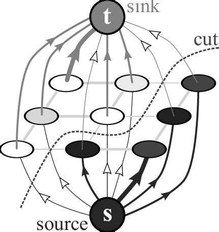 Graph Structure Examples 的图像结果