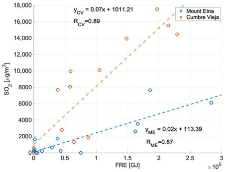 A Year of Volcanic Hot-Spot Detection over Mediterranean Europe Using ...