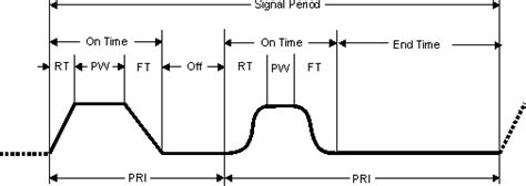 Image result for Pulse Width Modulation Tutorial