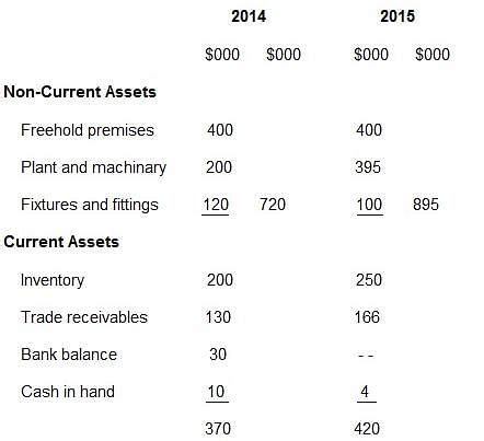 Analysis of Financial Statements - Cost Accounting - B Com PDF Download