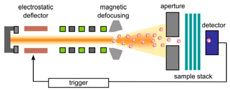 A Review on Porous Polymeric Membrane Preparation. Part I: Production ...