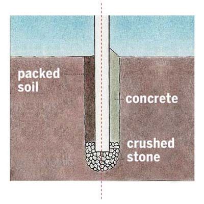 Image result for Computer Science Artifact Examples