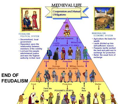 Model Activity Task Class 7 History Part 4 的图像结果