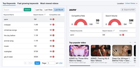 Image result for What Are Channel Key Words