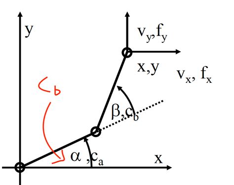 Virtual Work Torque Calculation 的图像结果