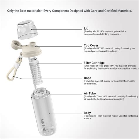 Puority Xpert Bottle - Alkaline Water Bottle for Healthier Daily Hydra