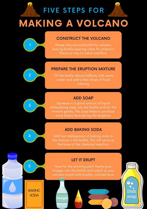 Volcano Experiment Results
